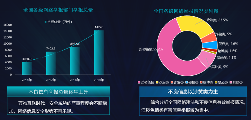 基于深度学习的文本情感识别技术在5G不良消息安全管控平台中的应用