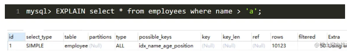 分析MySQL索引优化的实际案例