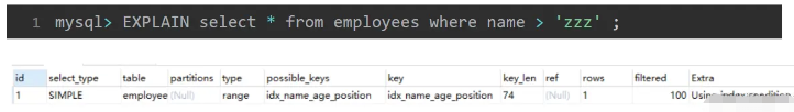 分析MySQL索引优化的实际案例