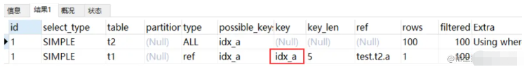 分析MySQL索引优化的实际案例