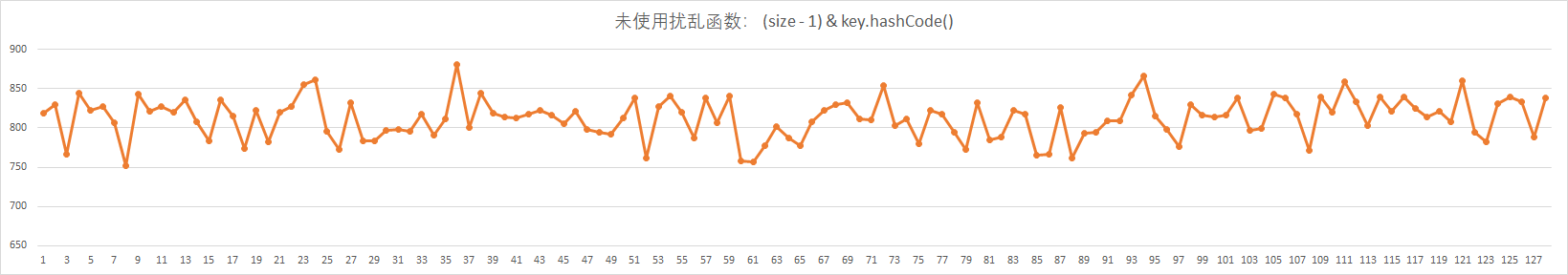 面试记录：HashMap核心知识，扰动函数、负载因子、扩容链表拆分
