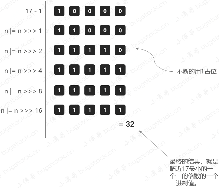 面试记录：HashMap核心知识，扰动函数、负载因子、扩容链表拆分