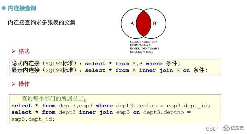 如何精通 MySQL 多表操作？