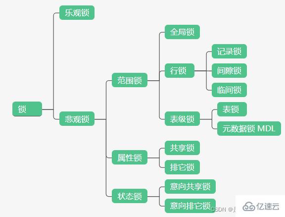 MySQL全局锁是指什么？