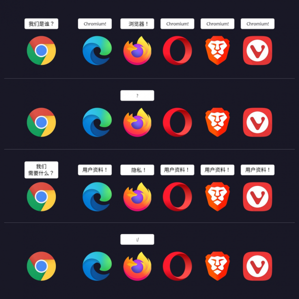 加入 ChatGPT 的微软 Edge:不想做 Chrome 下载器