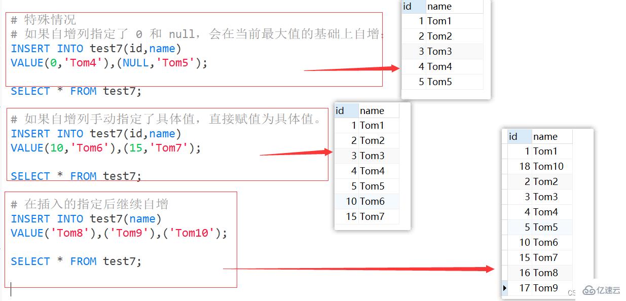 MySQL约束概述及实例分析