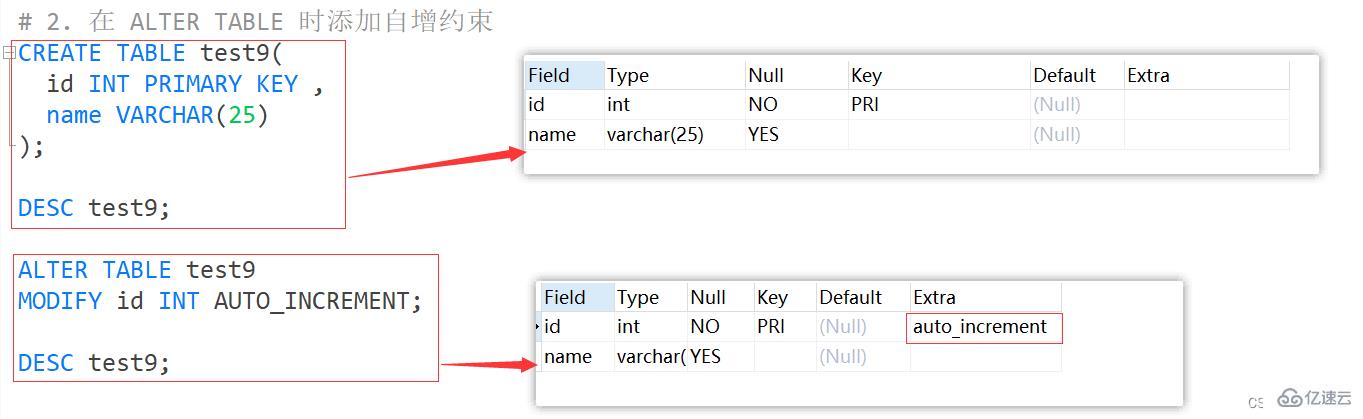 MySQL约束概述及实例分析