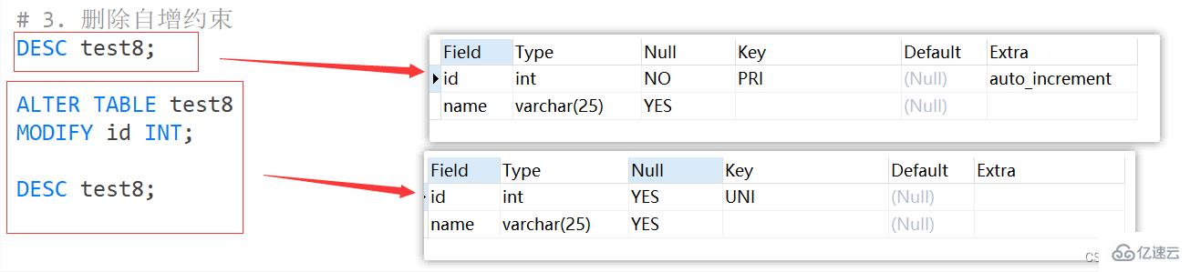 MySQL约束概述及实例分析
