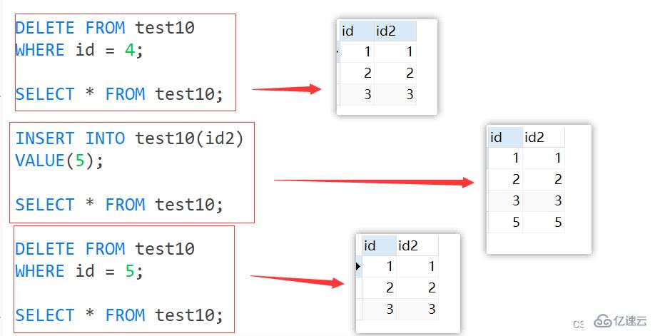 MySQL约束概述及实例分析