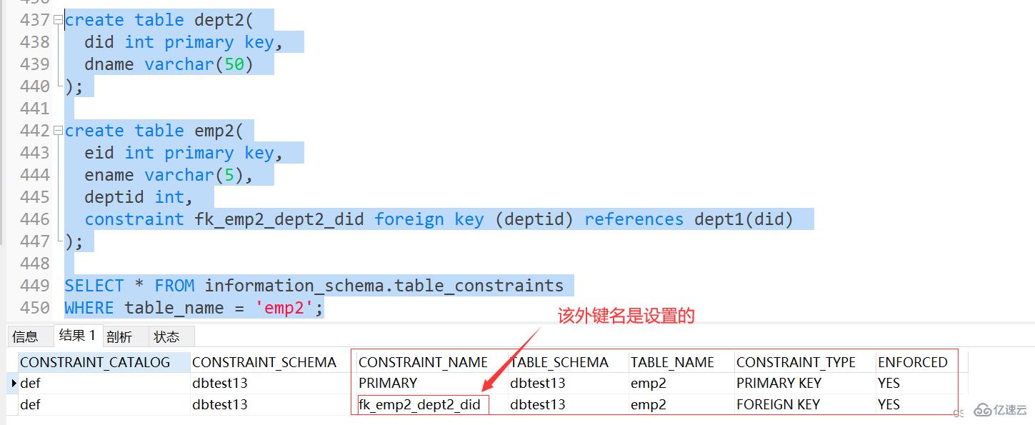MySQL约束概述及实例分析