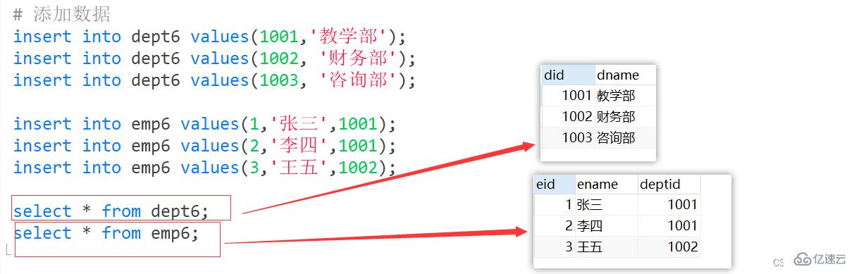 MySQL约束概述及实例分析