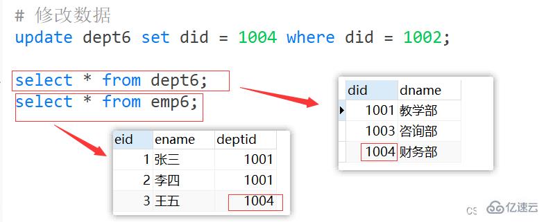 MySQL约束概述及实例分析
