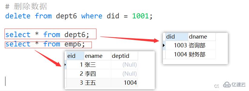 MySQL约束概述及实例分析