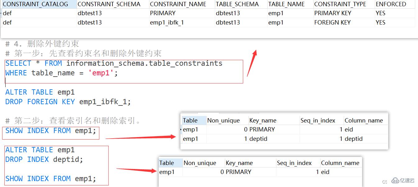 MySQL约束概述及实例分析