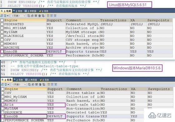 MySQL存储引擎的概念和作用