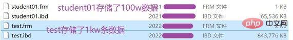 MySQL存储引擎的概念和作用