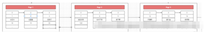 MySQL索引及其使用方式的分析
