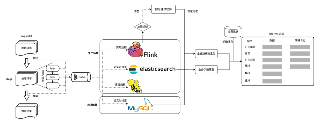 美团综合业务推荐系统的质量模型及实践