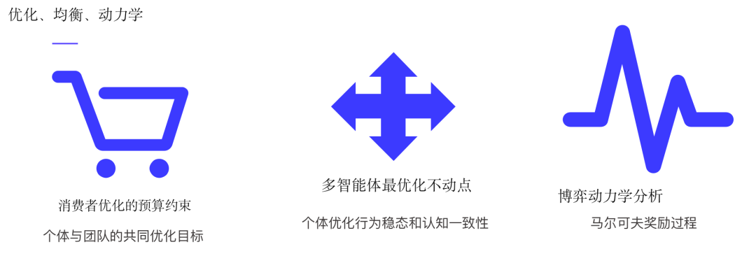 决策智能技术浪潮袭来,数智商业领域如何变革?来听听三位专家怎么说