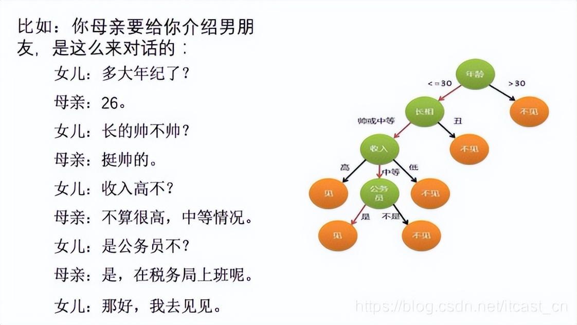 机器学习初学者必须掌握哪些算法？