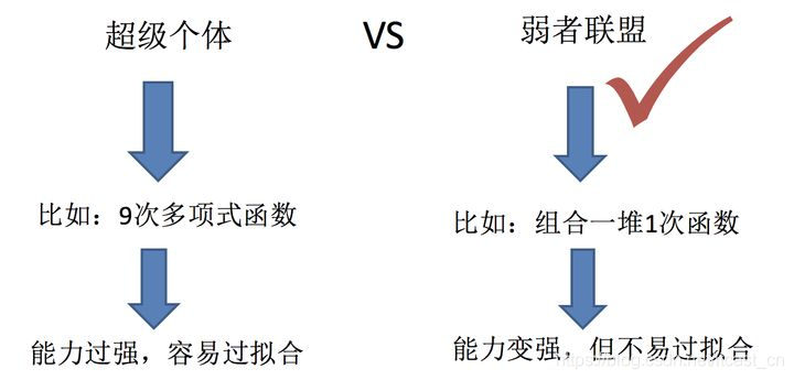 机器学习初学者必须掌握哪些算法？