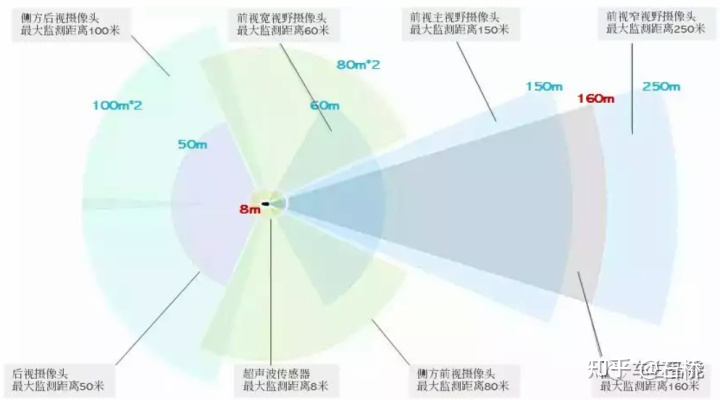 深度剖析Tesla自动驾驶技术方案