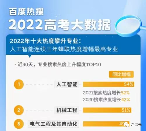 AIRankings世界高校AI排行榜出炉