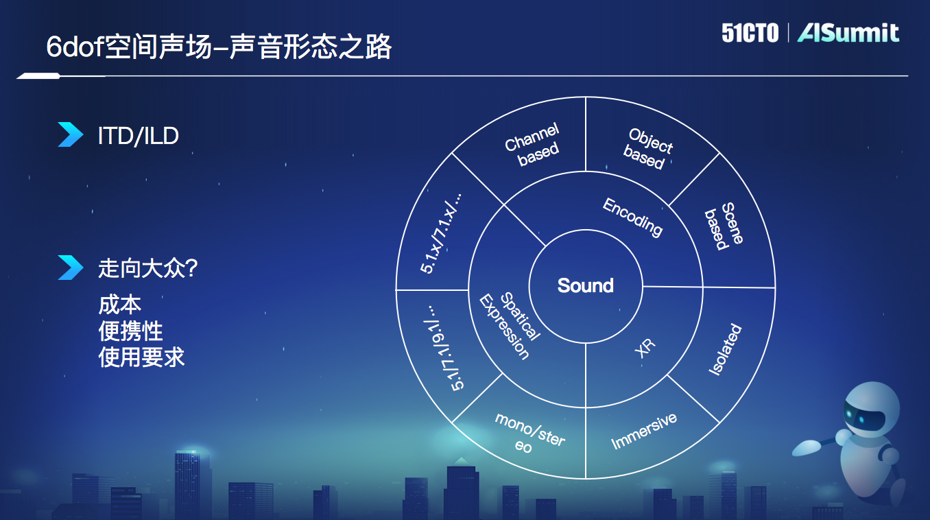 Rokid算法负责人王文兵:AR下的“声”临“奇”境