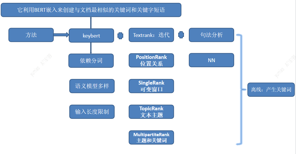 面向推荐的汽车知识图谱构建