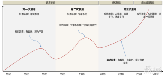 深度报告：大模型驱动 AI 全面提速！黄金十年开启