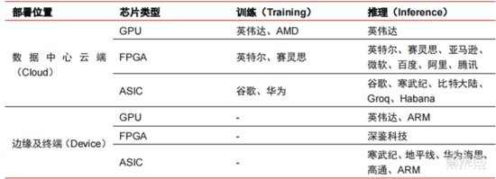 深度报告：大模型驱动 AI 全面提速！黄金十年开启