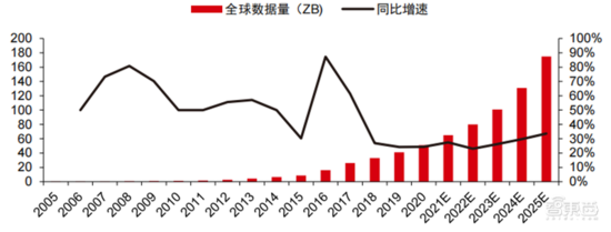 深度报告：大模型驱动 AI 全面提速！黄金十年开启