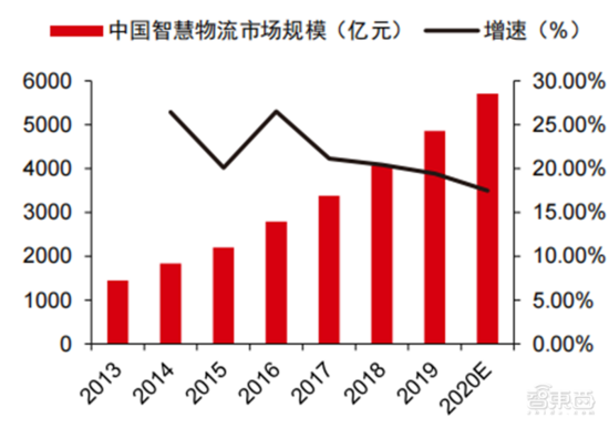 深度报告：大模型驱动 AI 全面提速！黄金十年开启