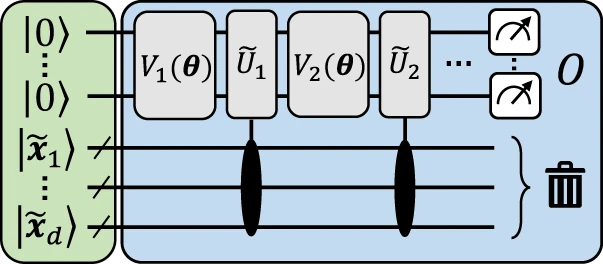 超越核方法的量子机器学习，量子学习模型的统一框架