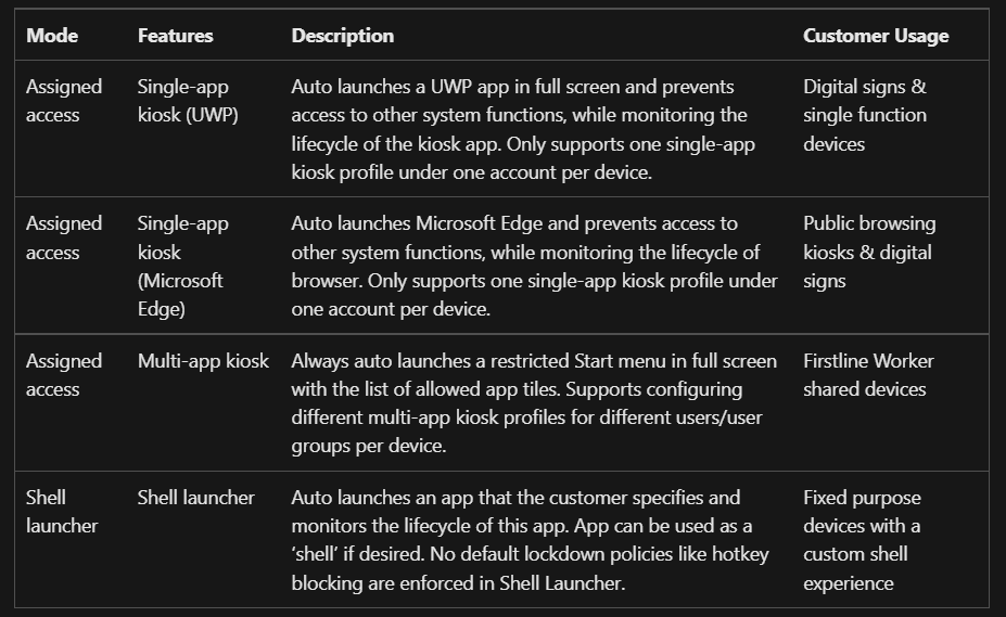 如何在 Windows 11 中设置 Kiosk 模式的完整教程