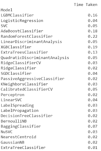 LazyPredict：为你选择最佳ML模型！