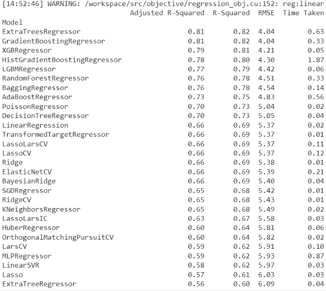 LazyPredict：为你选择最佳ML模型！