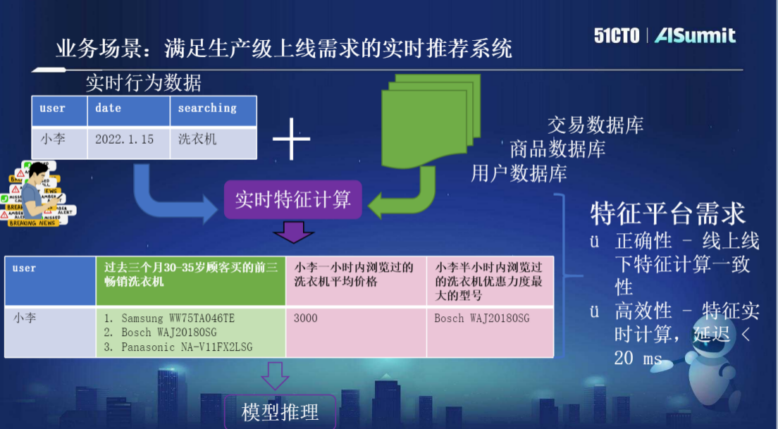 OpenMLDB 研发负责人第四范式系统架构师卢冕：开源机器学习数据库OpenMLDB：线上线下一致的生产级特征平台