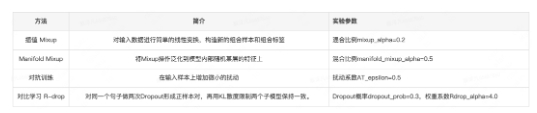美团获得小样本学习榜单FewCLUE第一！Prompt Learning+自训练实战
