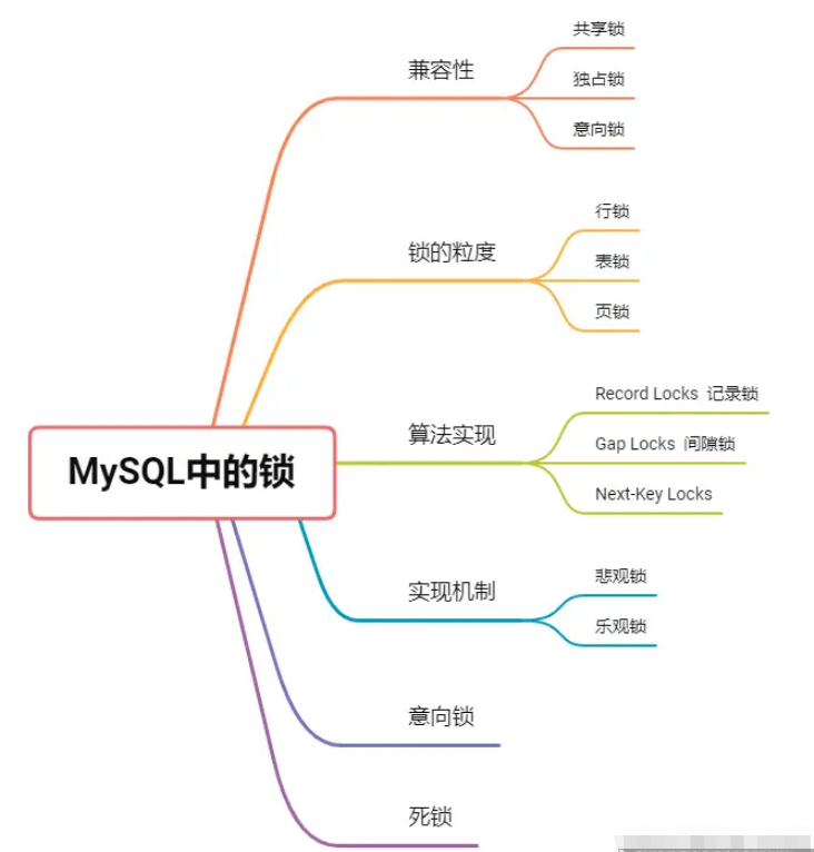 MySQL中常见的锁及分类有哪些？