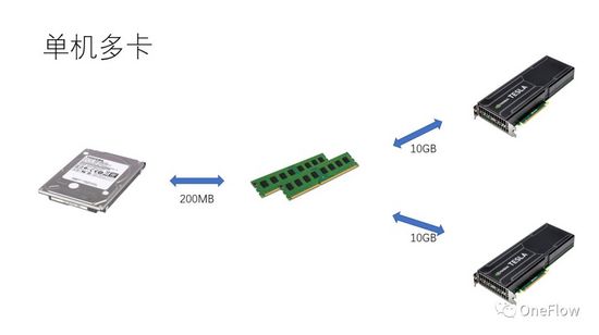 并行计算的量化模型及其在深度学习引擎里的应用