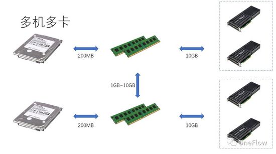 并行计算的量化模型及其在深度学习引擎里的应用