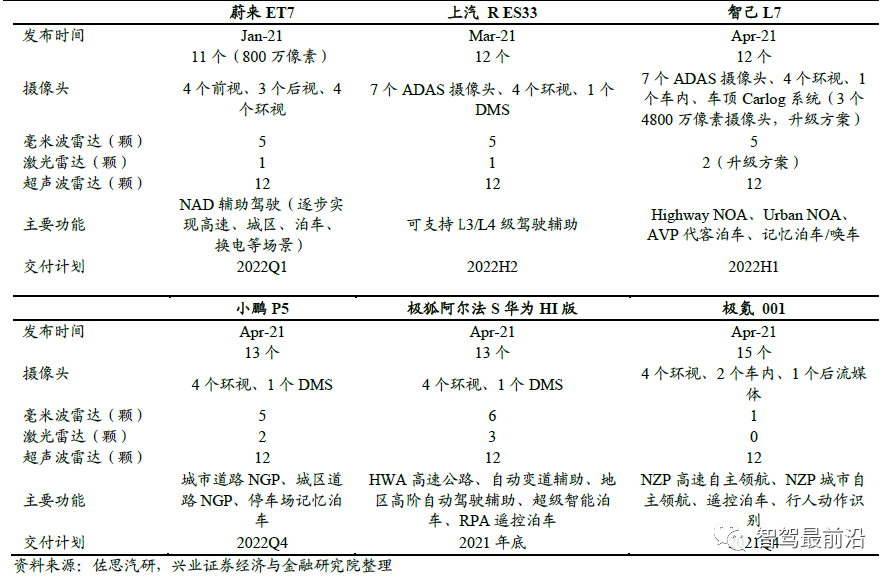 一文聊聊自动驾驶三大核心要素