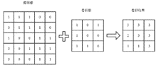 TensorFlow应用技术拓展—图像分类