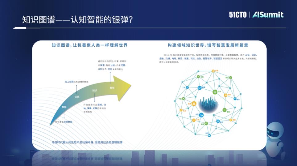 泰凡科技副总经理马国宁:图绘万象,从柯尼斯堡到百业赋能