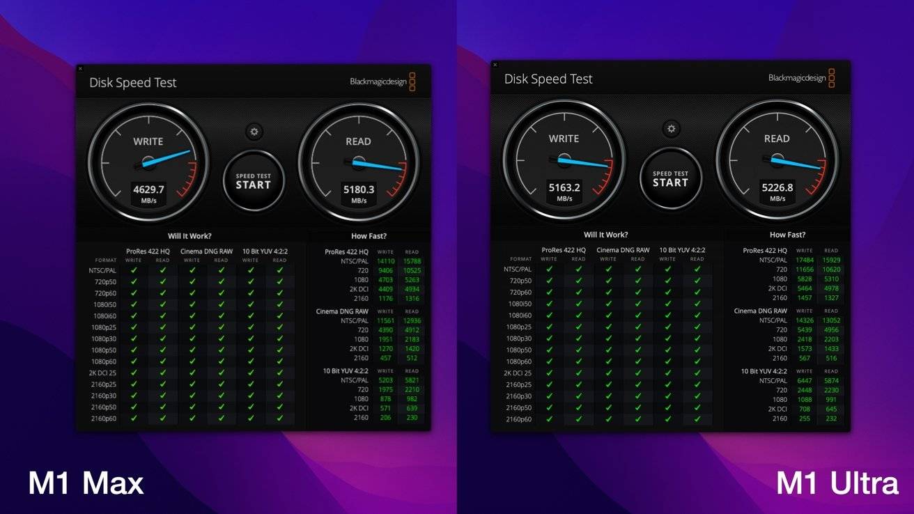 带有 M1 UItra 的 Mac Studio 评测:看看 Apple Silicon 的未来力量