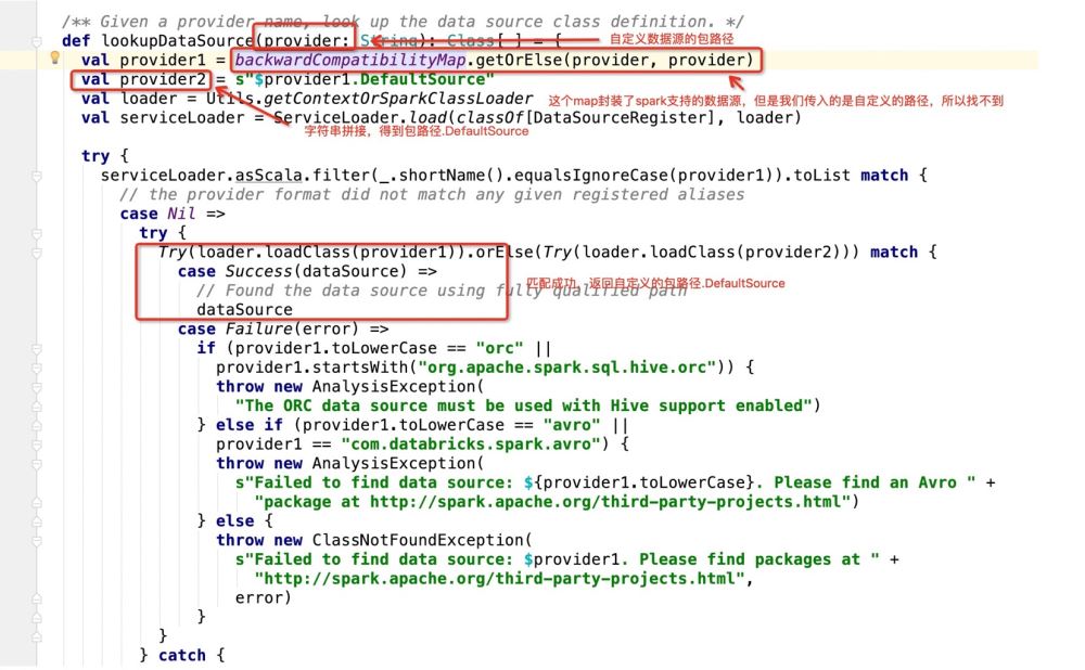 如何使 Spark SQL 支持 MySQL 的 Update 操作？
