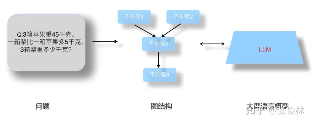 后GPT 3.0时代，主流大模型技术精要详解，走向AGI之路的大门已开