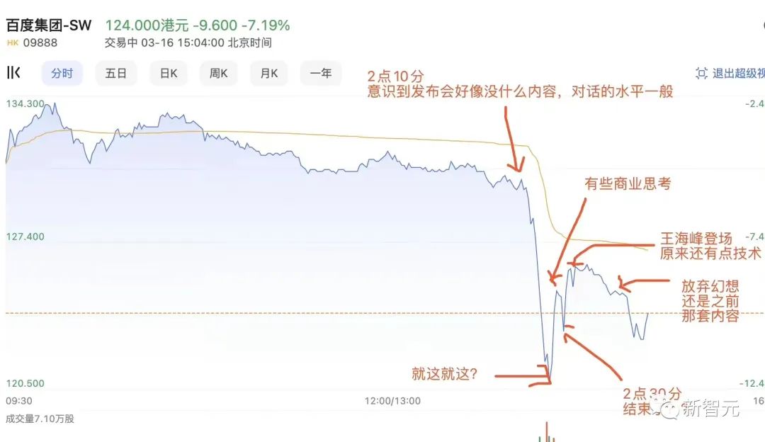对打GPT-4,文心一言抢先实测!画「林黛玉倒拔垂杨柳」很惊艳,但写代码不大行