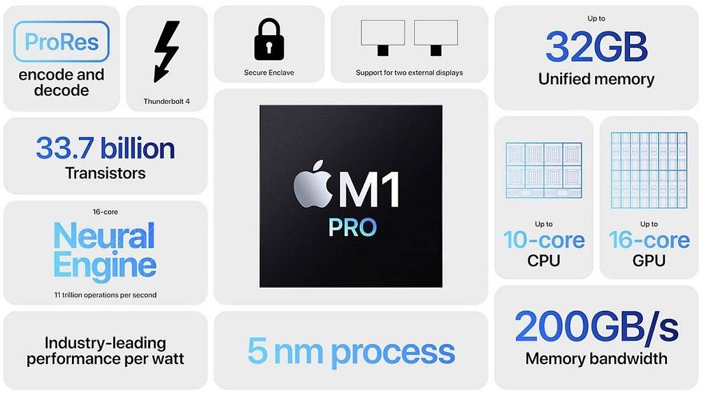 Mac Mini 2022：发布日期、定价、预期等